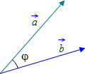 angle between vectors