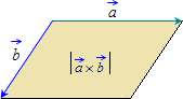 definition of the area of the parallelogram, build on vectors