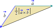 определение площади треугольника, построенного на векторах