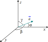 vector's directional cosines