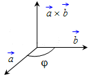 direction of the vector product