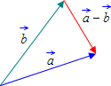 difference of the vectors represented in geometrical form