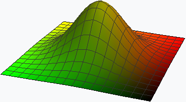 График функции e^(-x^2-y^2)