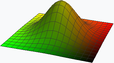 Graph of the function e^(-x^2-y^2)